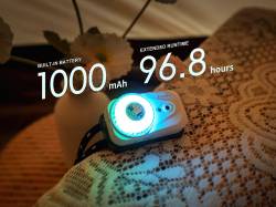 Fenix Κεφαλής Επαναφορτιζόμενος USB HL17R