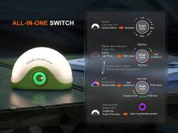 Fenix Επαναφορτιζόμενος USB CL20R V2.0