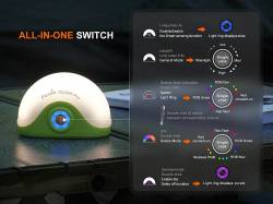 Fenix Επαναφορτιζόμενος USB CL20R Pro