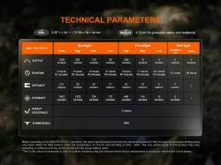 Fenix Κεφαλής Επαναφορτιζόμενος USB HM55R