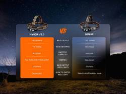 Fenix Φακός Κεφαλής Επαναφορτιζόμενος USB HM60R V2.0