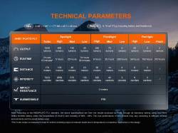 Fenix Φακός Κεφαλής Επαναφορτιζόμενος USB HM60R V2.0