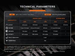 Fenix Επαναφορτιζόμενος WF30RE 2025 ATEX Explosion proof