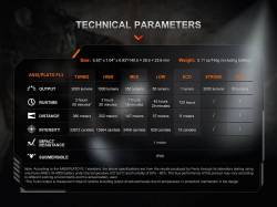 Fenix Φακός Επαναφορτιζόμενος USB PD35R ACE