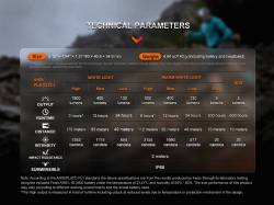 Fenix Φακός Κεφαλής Επαναφορτιζόμενος USB HM65R-T V2.0