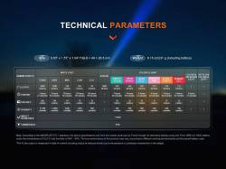 Fenix Φακός Επαναφορτιζόμενος USB LD36R