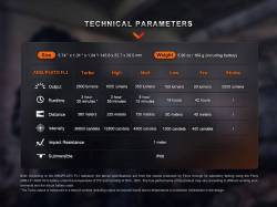 Fenix Φακός Επαναφορτιζόμενος USB PD36R Pro + Δώρο E03R V2.0