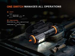 Fenix Φακός Κεφαλής Επαναφορτιζόμενος WH35RE 2025 ATEX Explosion proof