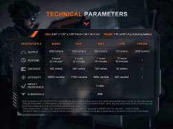 Fenix Φακός Επαναφορτιζόμενος USB TK21R