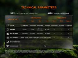 Fenix Φακός Επαναφορτιζόμενος USB HT18R V2.0