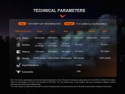 Fenix Φακός Επαναφορτιζόμενος USB HT18R Hunting Kit