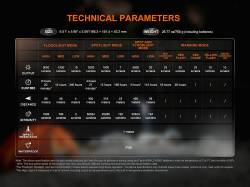 Fenix Φακός Επαναφορτιζόμενος USB CP50R