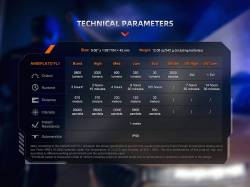 Fenix Φακός Επαναφορτιζόμενος USB TK35R