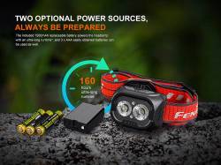 Fenix Φακός Κεφαλής HL18R-T V2.0