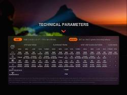 Fenix Φακός Επαναφορτιζόμενος USB LR40R V2.0