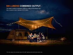 Fenix Φακός CL22R